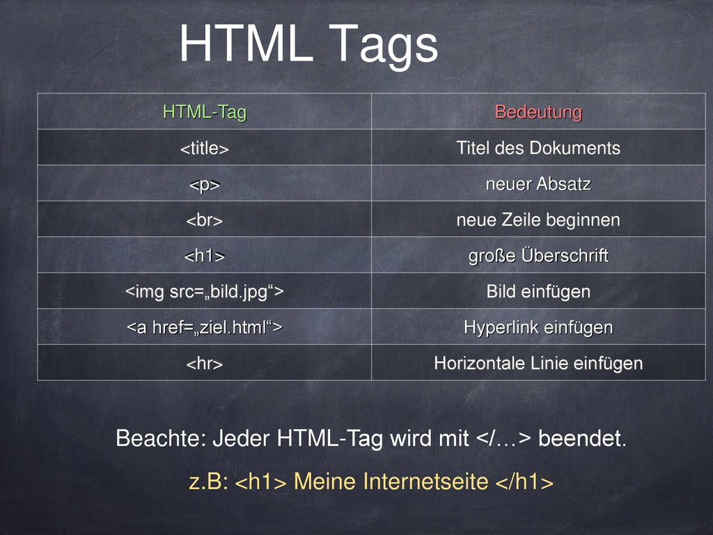 HTML Tags Beachte: Jeder HTML-Tag wird mit </…> beendet.
