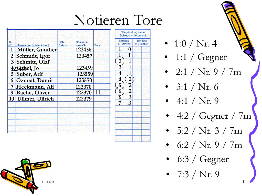 Notieren Tore 1:0 / Nr. 4 1:1 / Gegner 2:1 / Nr. 9 / 7m 3:1 / Nr. 6