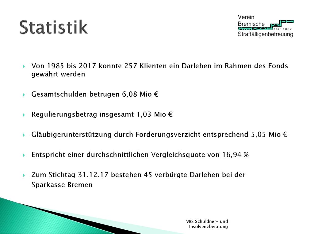 Statistik Von 1985 bis 2017 konnte 257 Klienten ein Darlehen im Rahmen des Fonds gewährt werden. Gesamtschulden betrugen 6,08 Mio €