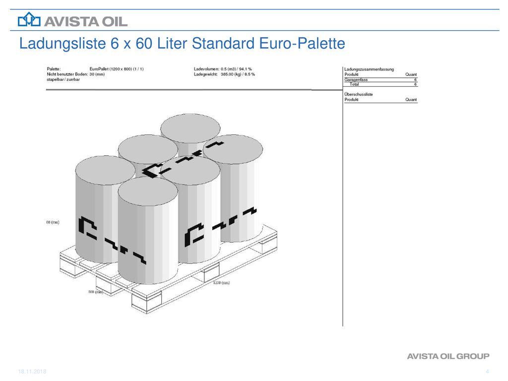 Ladungsliste 6 x 60 Liter Standard Euro-Palette