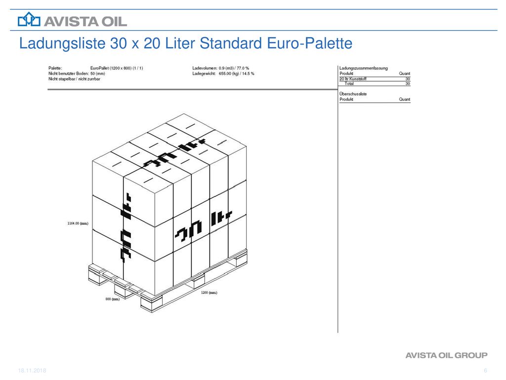 Ladungsliste 30 x 20 Liter Standard Euro-Palette
