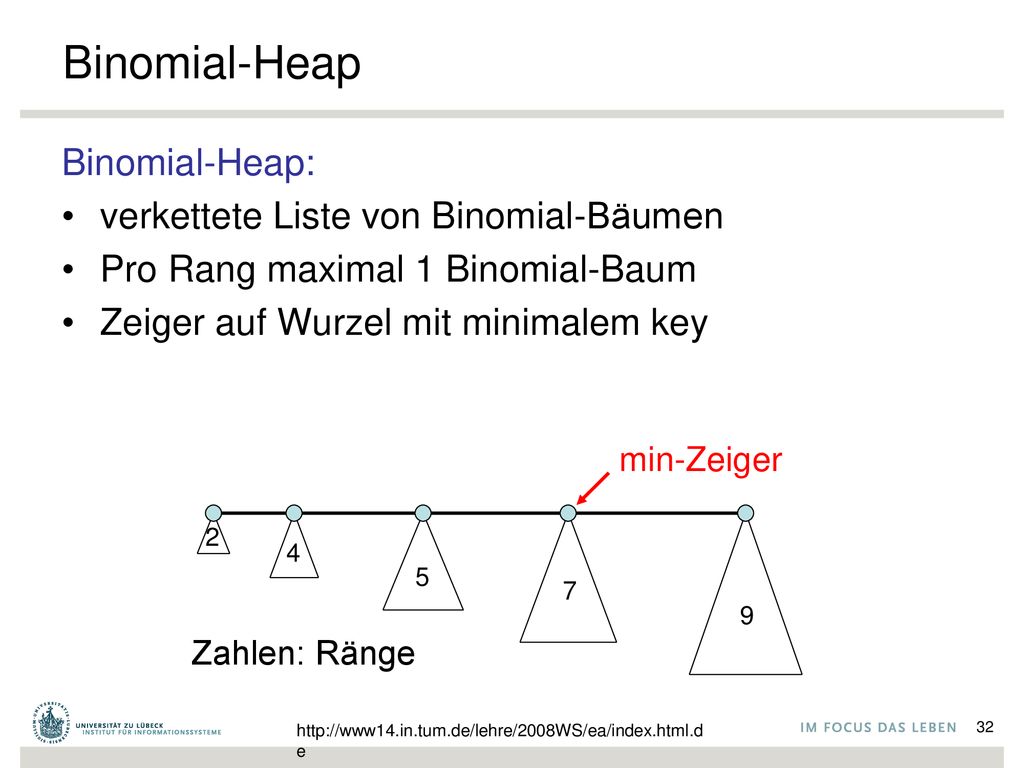 Binomial-Heap Binomial-Heap: verkettete Liste von Binomial-Bäumen