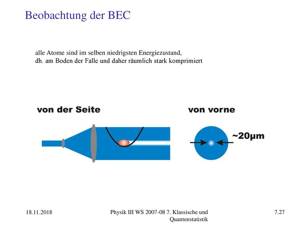 Beobachtung der BEC alle Atome sind im selben niedrigsten Energiezustand, dh. am Boden der Falle und daher räumlich stark komprimiert.