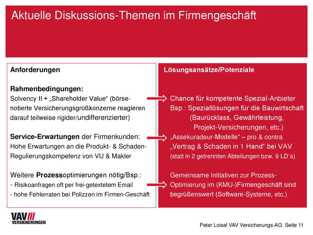 Die Sicht Eines Versicherers Ppt Herunterladen