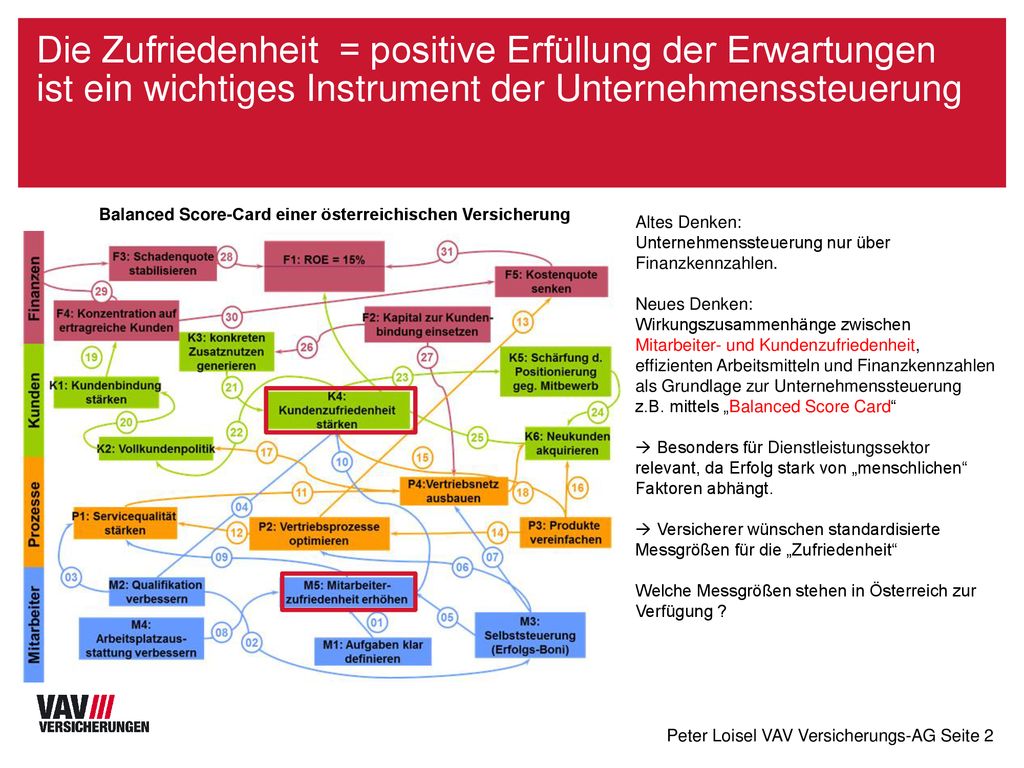 Die Zufriedenheit = positive Erfüllung der Erwartungen ist ein wichtiges Instrument der Unternehmenssteuerung