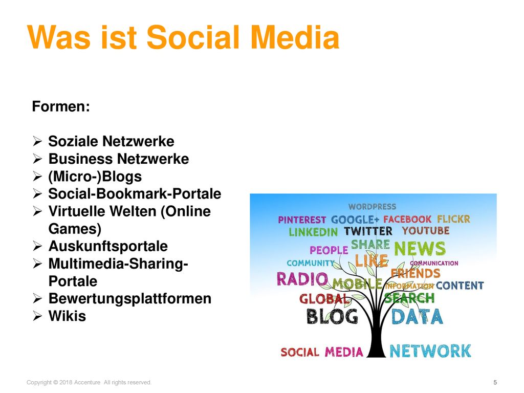 Mein digitales ich Was ist Social Media Formen: Soziale Netzwerke