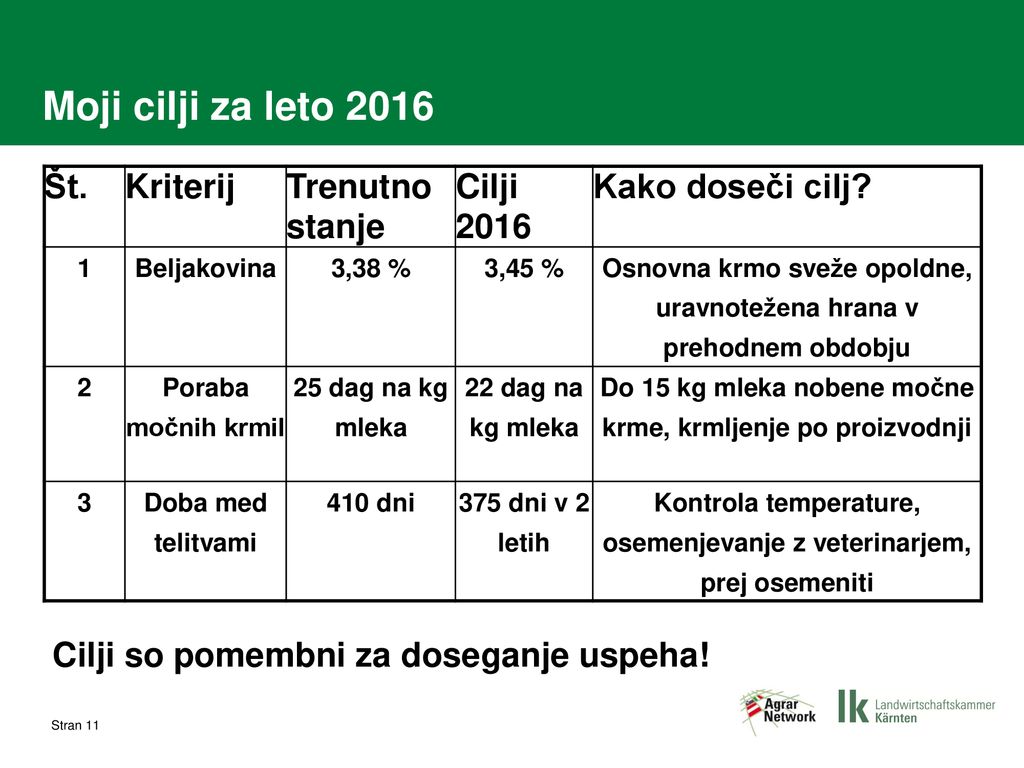 Moji cilji za leto 2016 Št. Kriterij Trenutno stanje Cilji 2016