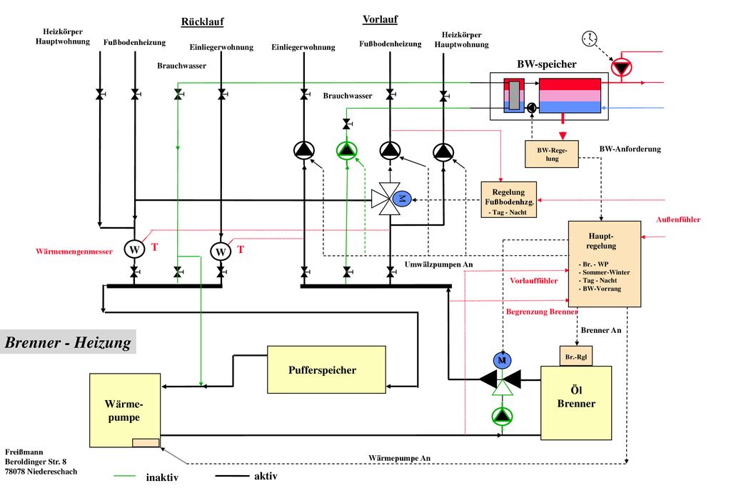 Brenner - Heizung Vorlauf Rücklauf BW-speicher T W T W Pufferspeicher