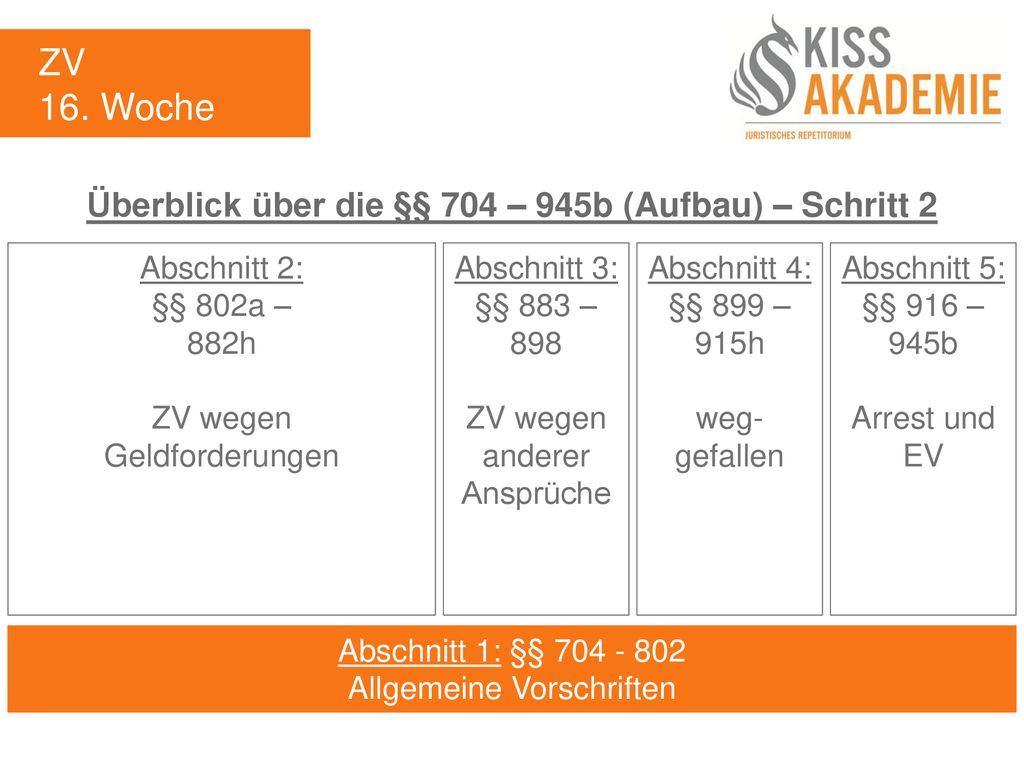 Überblick über die §§ 704 – 945b (Aufbau) – Schritt 2