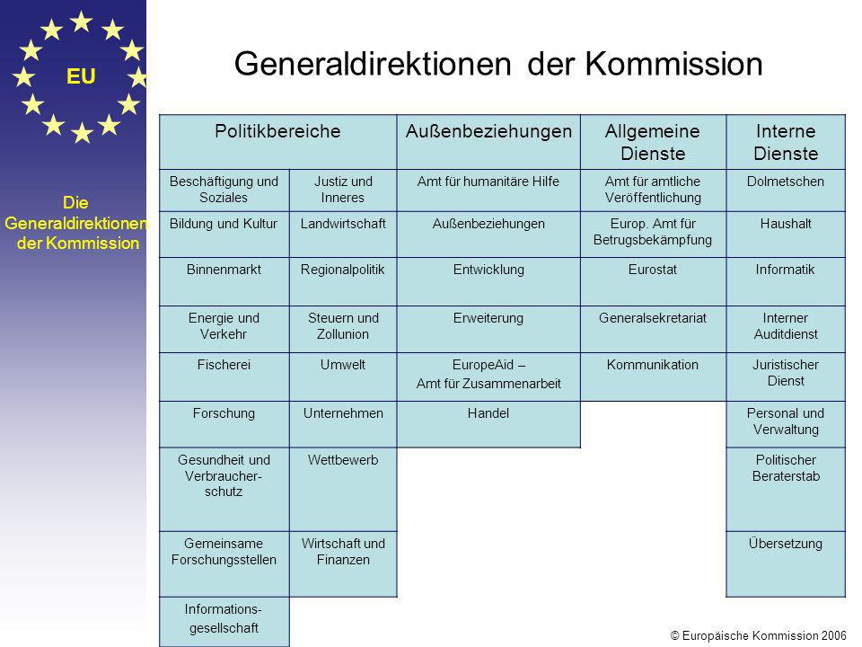 Generaldirektionen der Kommission