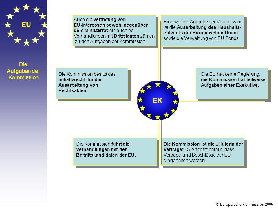 EU EK Die Aufgaben der Kommission Auch die Vertretung von