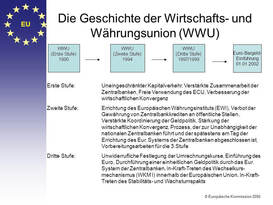 Die Geschichte der Wirtschafts- und Währungsunion (WWU)