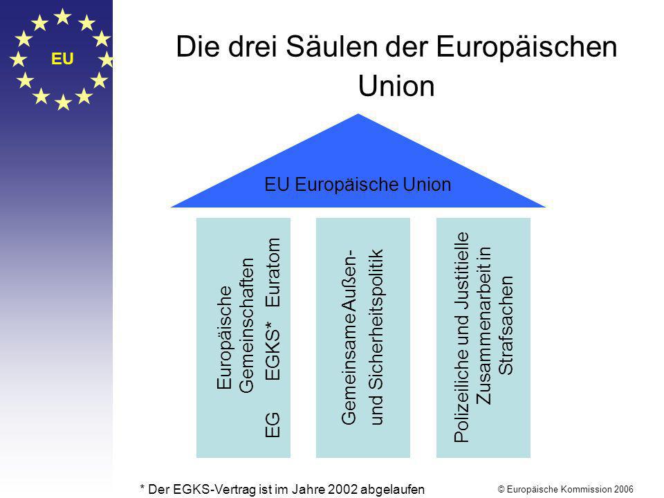 Die drei Säulen der Europäischen Union
