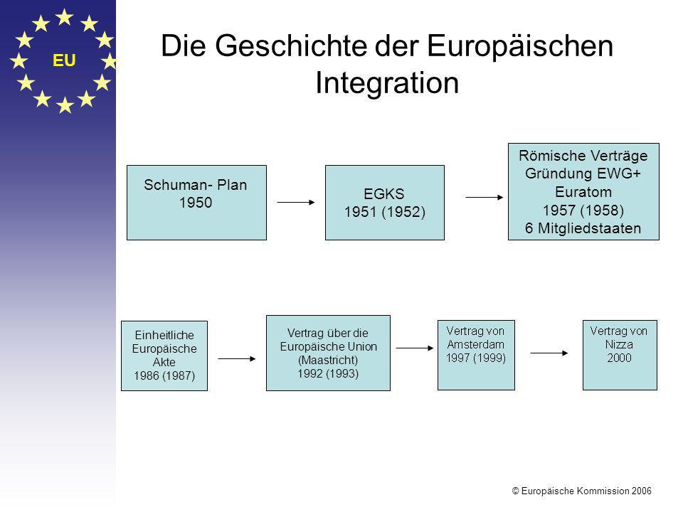 Die Geschichte der Europäischen Integration