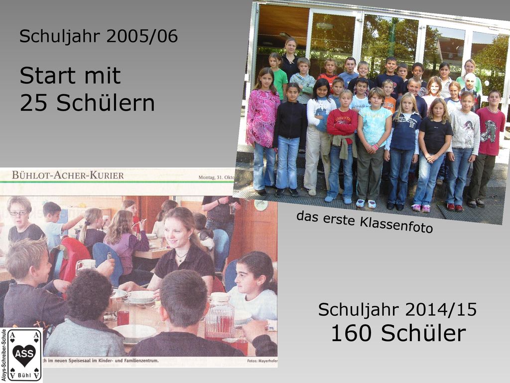 Start mit 25 Schülern 160 Schüler Schuljahr 2005/06 Schuljahr 2014/15