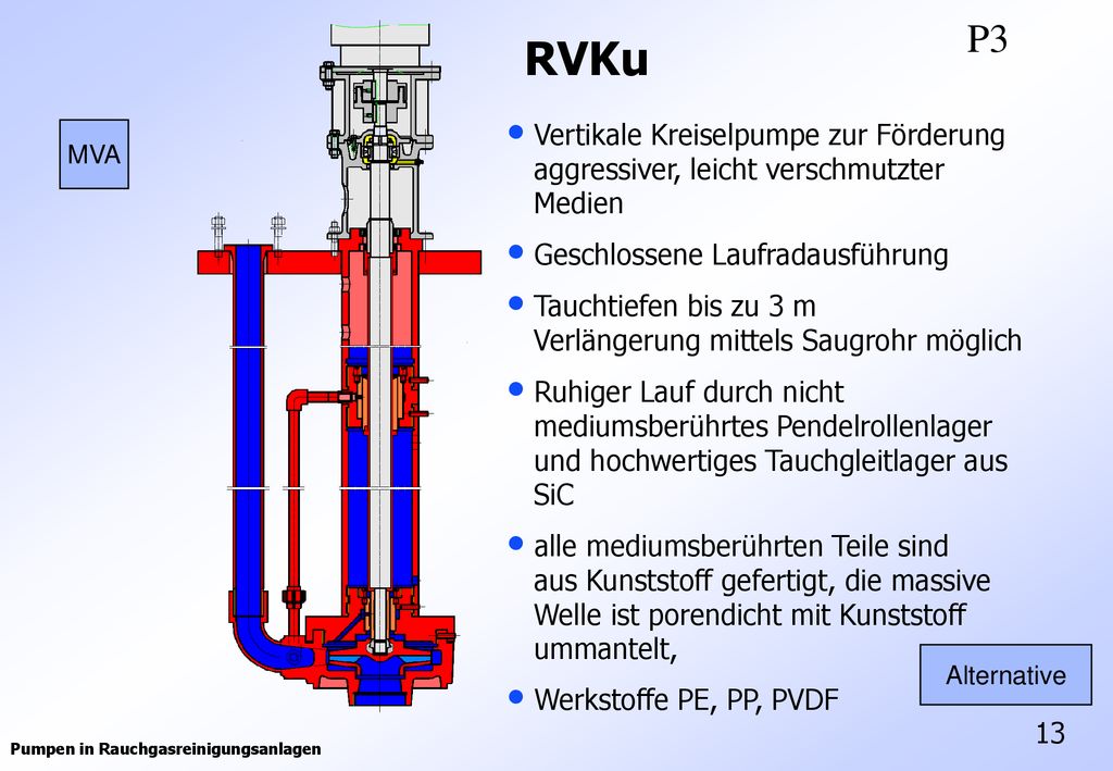 P3 RVKu. Vertikale Kreiselpumpe zur Förderung aggressiver, leicht verschmutzter Medien. Geschlossene Laufradausführung.
