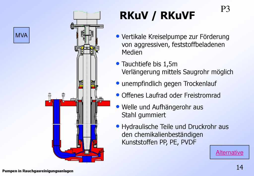 P3 RKuV / RKuVF. MVA. Vertikale Kreiselpumpe zur Förderung von aggressiven, feststoffbeladenen Medien.