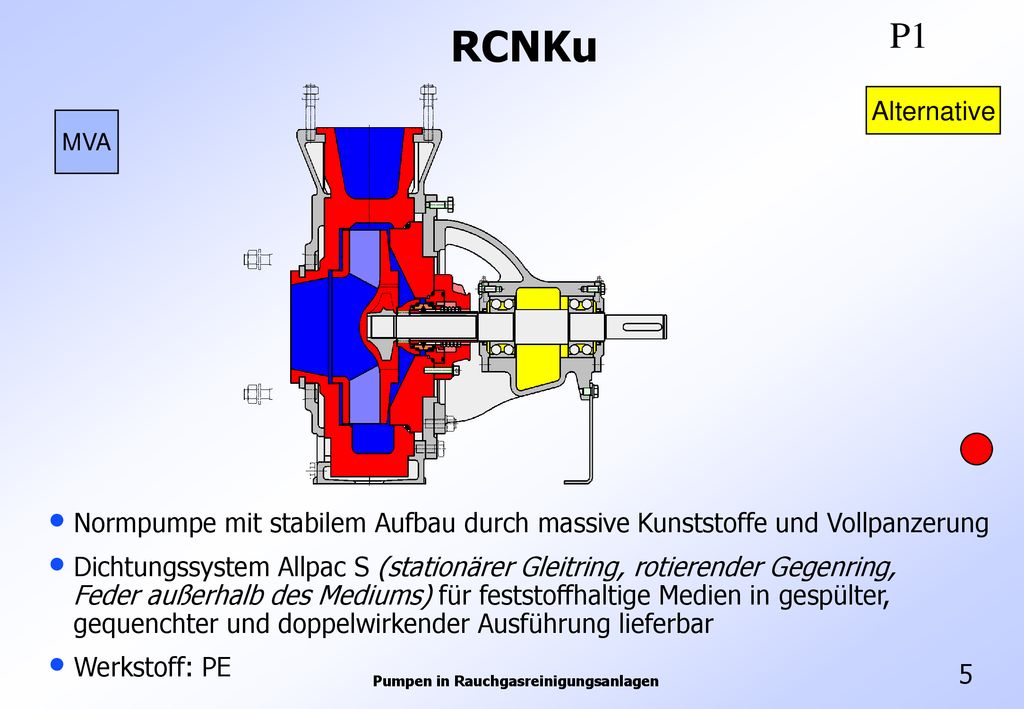 P1 RCNKu. Alternative. MVA. Normpumpe mit stabilem Aufbau durch massive Kunststoffe und Vollpanzerung.