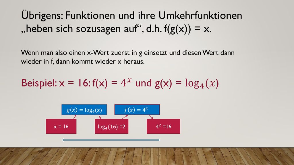 Beispiel: x = 16: f(x) = 4 𝑥 und g(x) = log 4 (𝑥 )