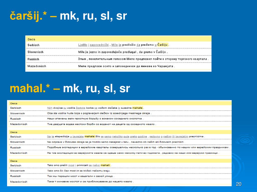 čaršij.* – mk, ru, sl, sr mahal.* – mk, ru, sl, sr