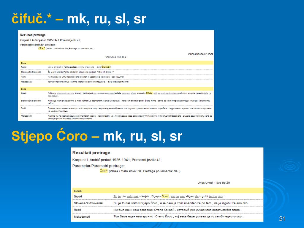 čifuč.* – mk, ru, sl, sr Stjepo Ćoro – mk, ru, sl, sr