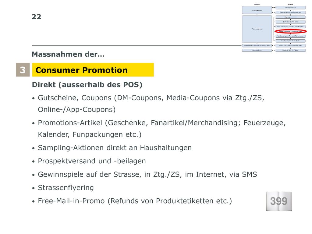 399 3 Consumer Promotion Massnahmen der… Direkt (ausserhalb des POS)