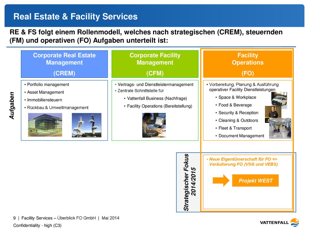 Corporate Real Estate Management Corporate Facility Management