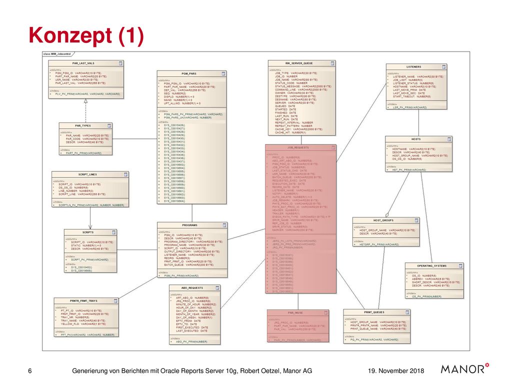 Konzept (1) Generierung von Berichten mit Oracle Reports Server 10g, Robert Oetzel, Manor AG.