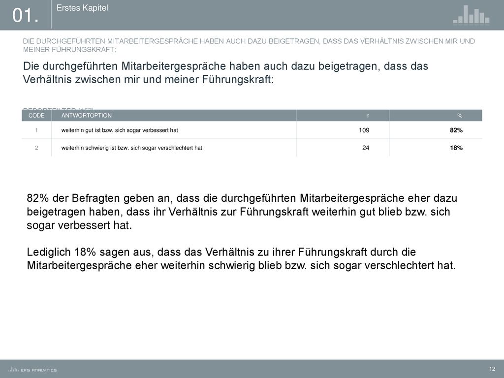 01. Erstes Kapitel. DIE DURCHGEFÜHRTEN MITARBEITERGESPRÄCHE HABEN AUCH DAZU BEIGETRAGEN, DASS DAS VERHÄLTNIS ZWISCHEN MIR UND MEINER FÜHRUNGSKRAFT: