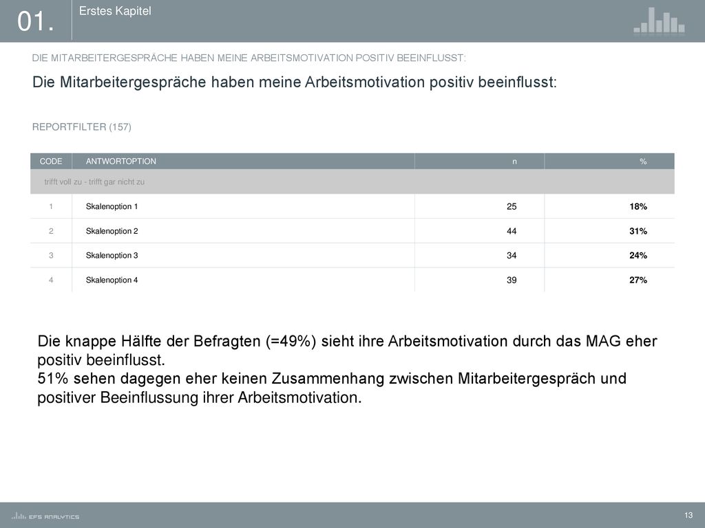 01. Erstes Kapitel. DIE MITARBEITERGESPRÄCHE HABEN MEINE ARBEITSMOTIVATION POSITIV BEEINFLUSST: