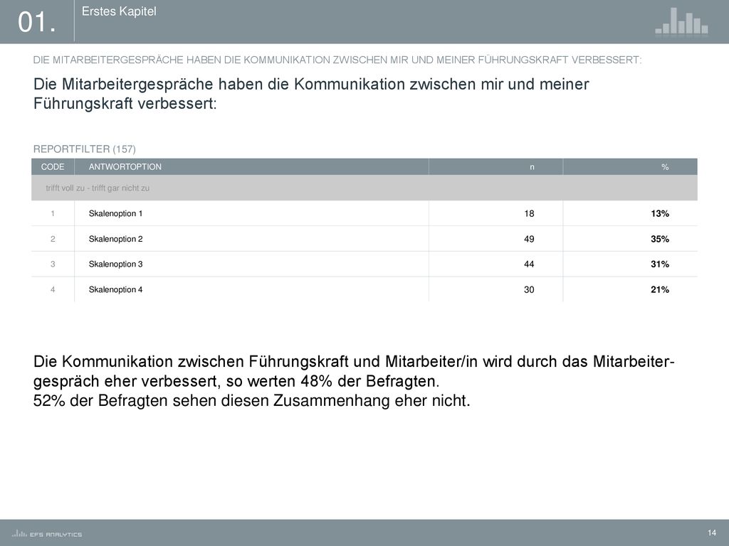 01. Erstes Kapitel. DIE MITARBEITERGESPRÄCHE HABEN DIE KOMMUNIKATION ZWISCHEN MIR UND MEINER FÜHRUNGSKRAFT VERBESSERT: