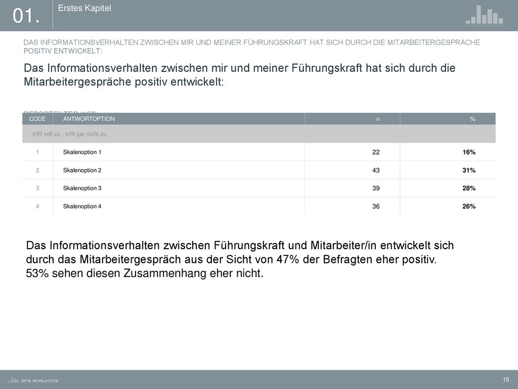 01. Erstes Kapitel. DAS INFORMATIONSVERHALTEN ZWISCHEN MIR UND MEINER FÜHRUNGSKRAFT HAT SICH DURCH DIE MITARBEITERGESPRÄCHE POSITIV ENTWICKELT: