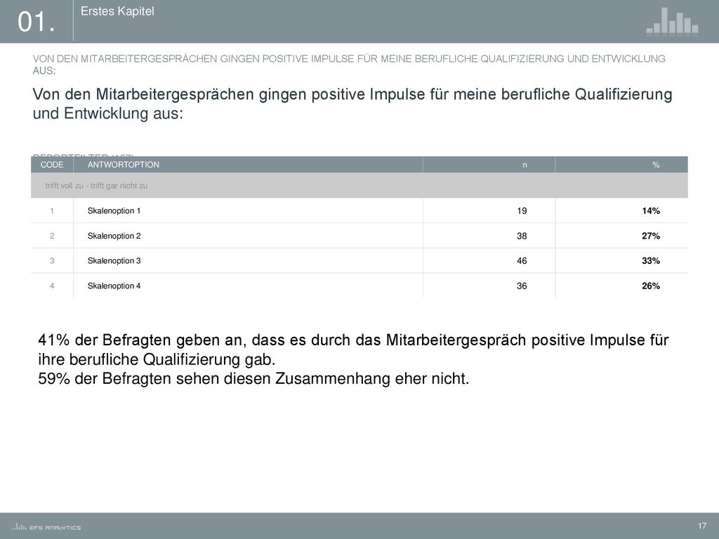 01. Erstes Kapitel. VON DEN MITARBEITERGESPRÄCHEN GINGEN POSITIVE IMPULSE FÜR MEINE BERUFLICHE QUALIFIZIERUNG UND ENTWICKLUNG AUS: