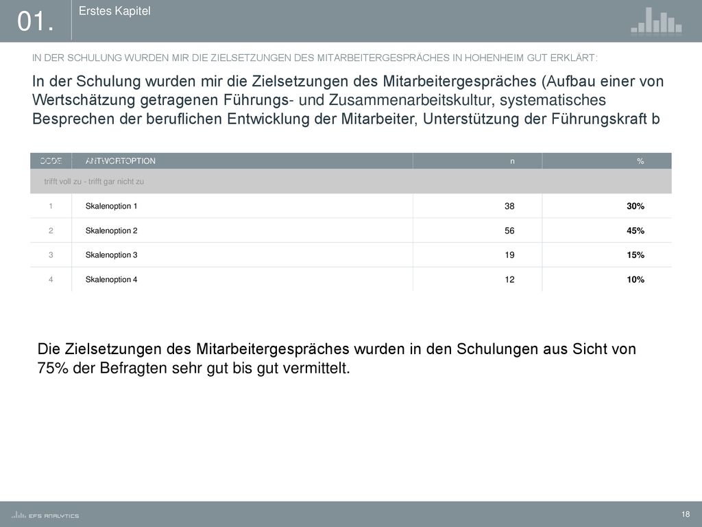 01. Erstes Kapitel. IN DER SCHULUNG WURDEN MIR DIE ZIELSETZUNGEN DES MITARBEITERGESPRÄCHES IN HOHENHEIM GUT ERKLÄRT: