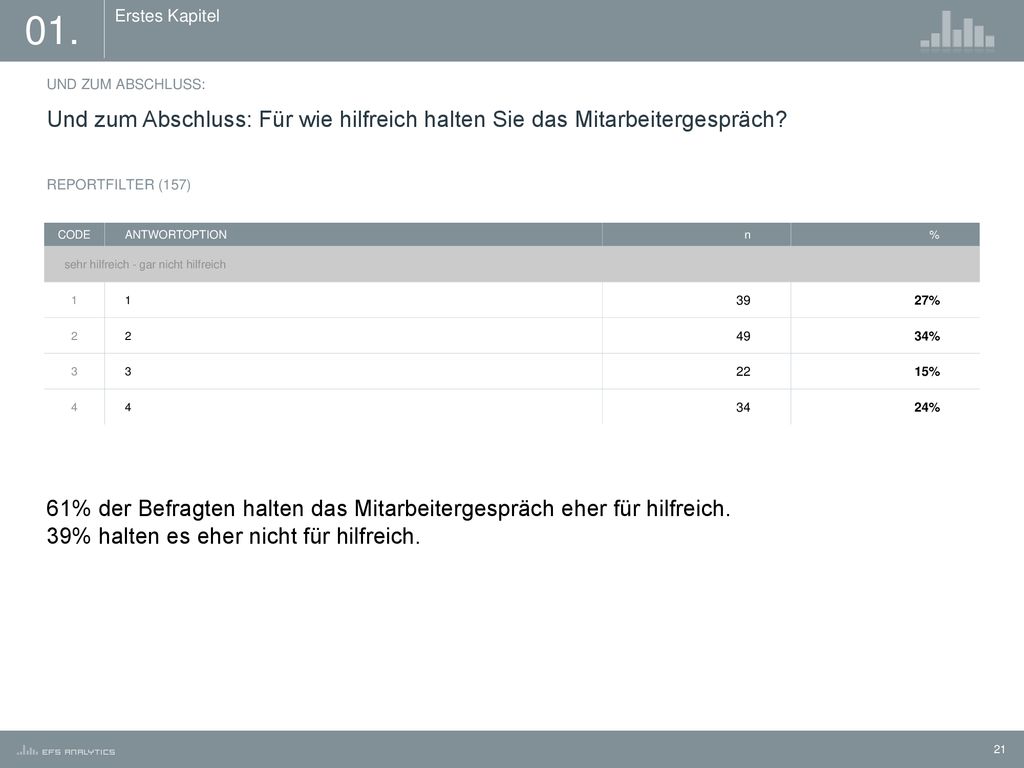 01. Erstes Kapitel. UND ZUM ABSCHLUSS: Und zum Abschluss: Für wie hilfreich halten Sie das Mitarbeitergespräch