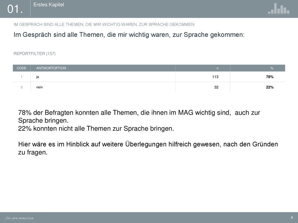 01. Erstes Kapitel. IM GESPRÄCH SIND ALLE THEMEN, DIE MIR WICHTIG WAREN, ZUR SPRACHE GEKOMMEN: