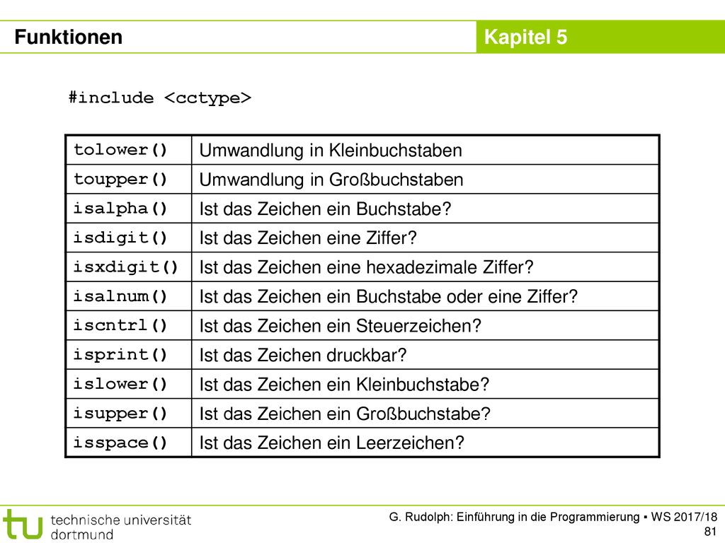 Funktionen #include <cctype> tolower()