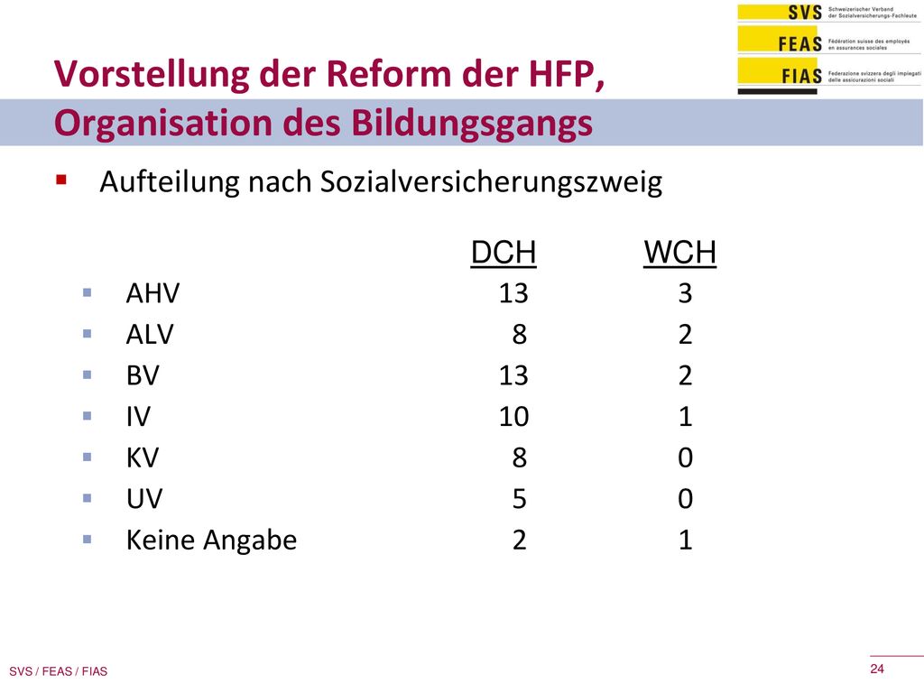 Vorstellung der Reform der HFP, Organisation des Bildungsgangs