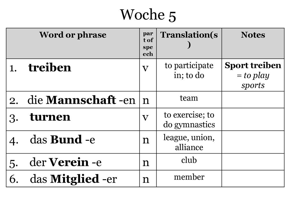 Woche 5 1. treiben v 2. die Mannschaft -en n 3. turnen 4. das Bund -e