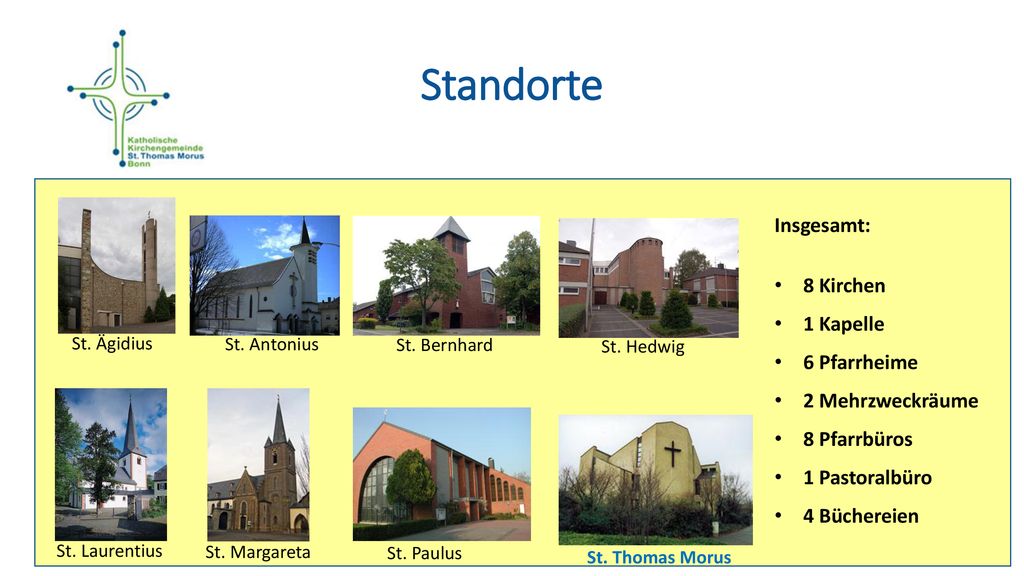 Standorte Insgesamt: 8 Kirchen 1 Kapelle 6 Pfarrheime 2 Mehrzweckräume