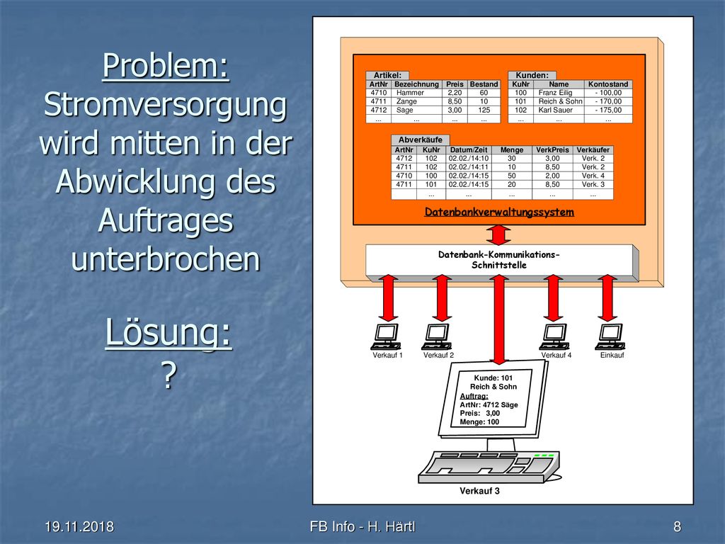 Problem: Stromversorgung wird mitten in der Abwicklung des Auftrages unterbrochen