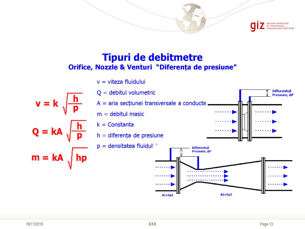 Tipuri de debitmetre Orifice, Nozzle & Venturi Diferența de presiune