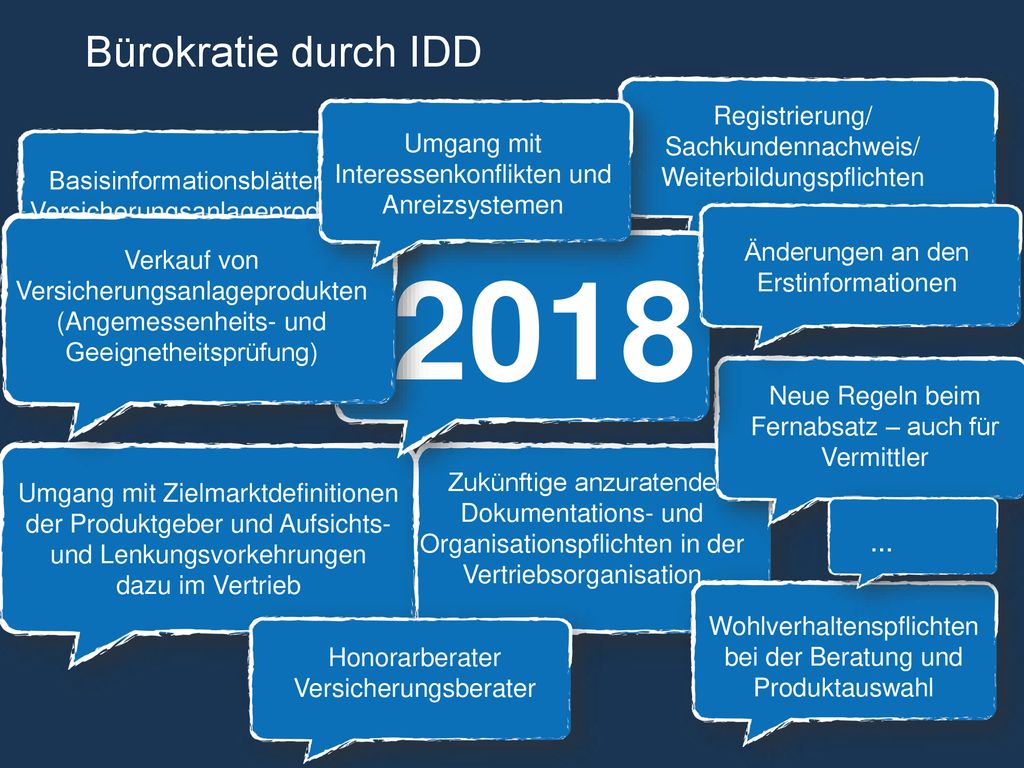 Bürokratie durch IDD Registrierung/ Sachkundennachweis/ Weiterbildungspflichten. Umgang mit Interessenkonflikten und Anreizsystemen.