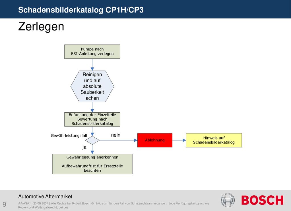 Zerlegen Schadensbilderkatalog CP1H/CP3 Automotive Aftermarket