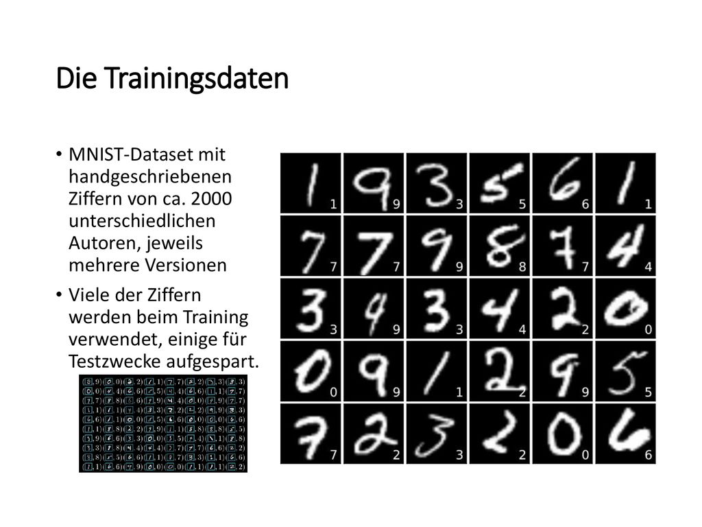 Die Trainingsdaten MNIST-Dataset mit handgeschriebenen Ziffern von ca unterschiedlichen Autoren, jeweils mehrere Versionen.