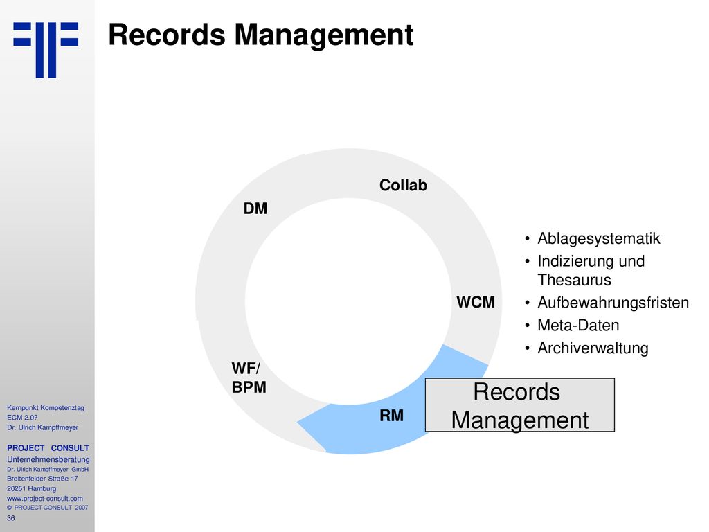 Records Management STORE Records Management Collab DM Ablagesystematik