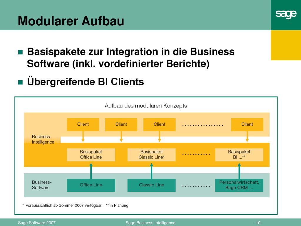 Modularer Aufbau Basispakete zur Integration in die Business Software (inkl. vordefinierter Berichte)