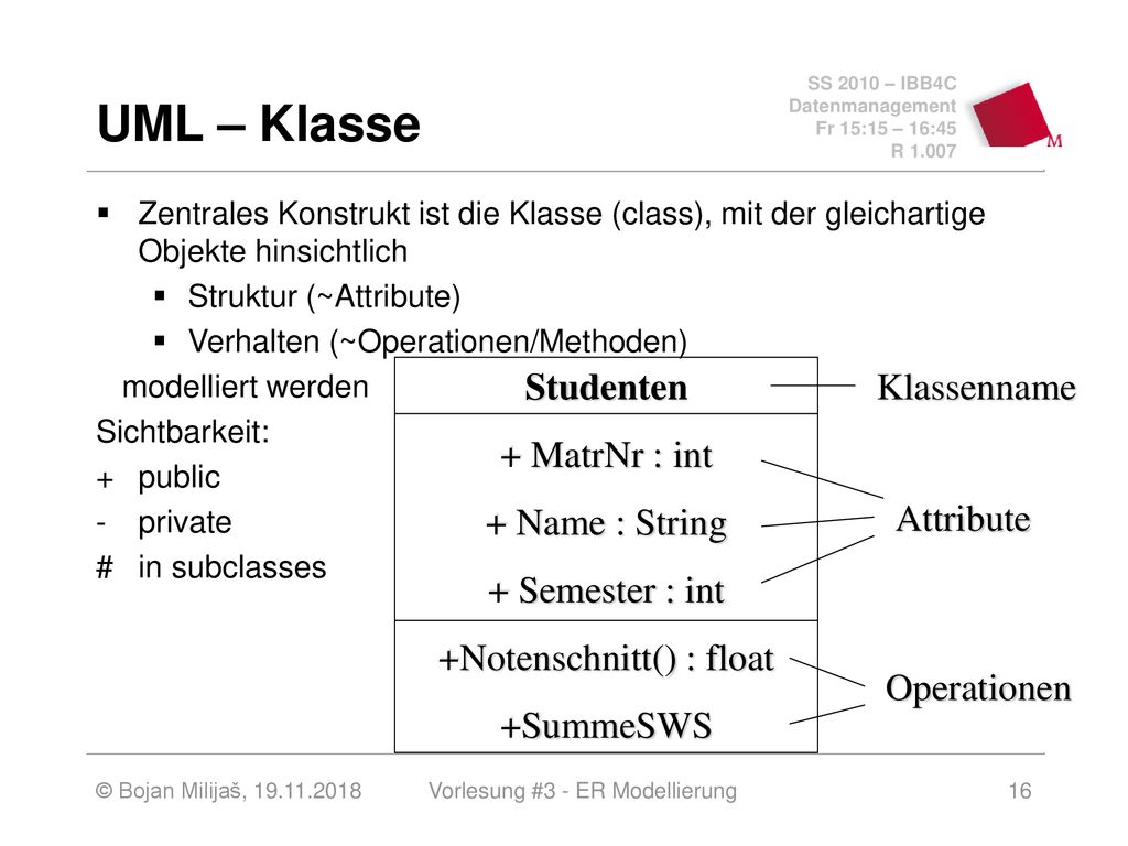 UML – Klasse Studenten + MatrNr : int + Name : String + Semester : int