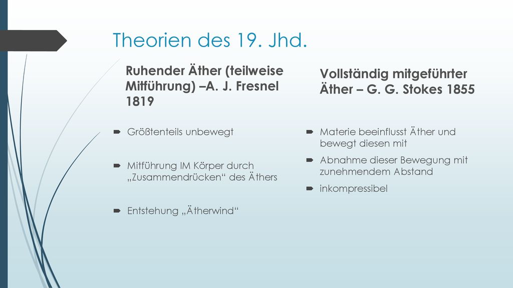 Theorien des 19. Jhd. Vollständig mitgeführter Äther – G. G. Stokes Größtenteils unbewegt.