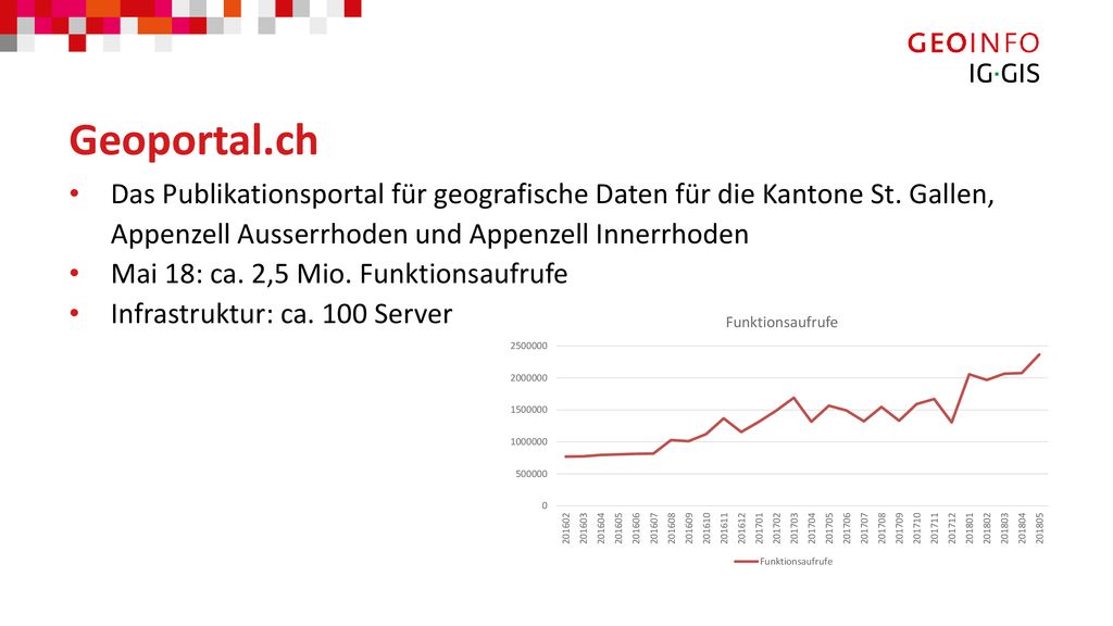 Geoportal.ch Das Publikationsportal für geografische Daten für die Kantone St. Gallen, Appenzell Ausserrhoden und Appenzell Innerrhoden.
